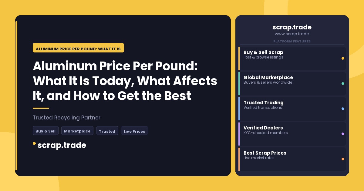 Aluminum Price Per Pound: What It Is Today - Aluminum Price Per Pound: What It Is Today